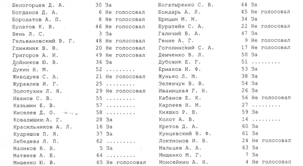 Депутаты городского совета не приняли решение по Севтроллейбусу, прежде всего из-за разногласий во фракции Партии регионов