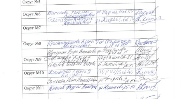 Севастопольцы отправили Владимиру Яцубе «черную метку»