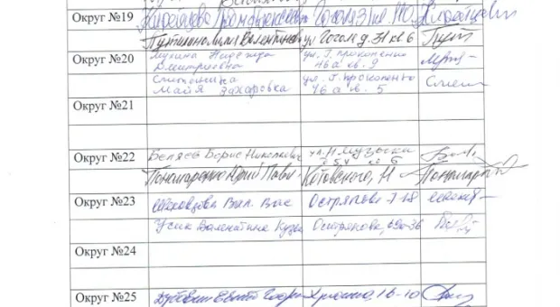 Севастопольцы отправили Владимиру Яцубе «черную метку»