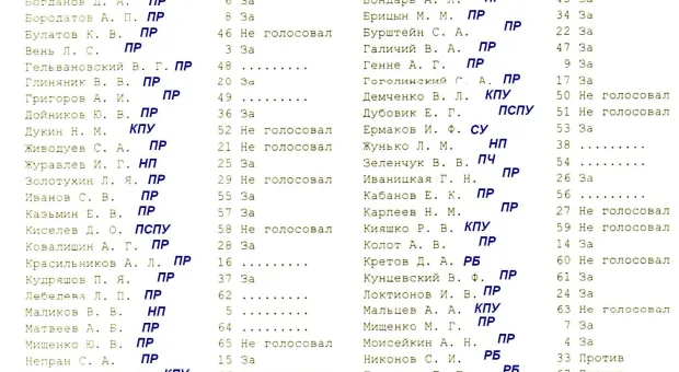 Севастопольский городской совет отдал под приватизацию 20 коммунальных объектов Севастопольский городской совет отдал под приватизацию 20 коммунальных объектов