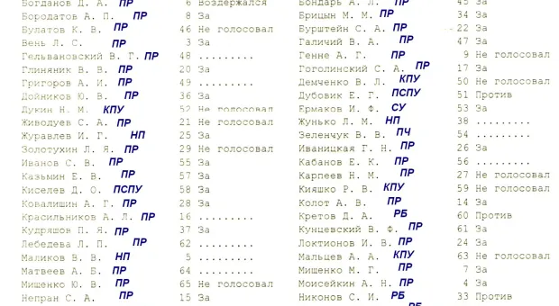 Севастопольский городской совет отдал под приватизацию 20 коммунальных объектов Севастопольский городской совет отдал под приватизацию 20 коммунальных объектов