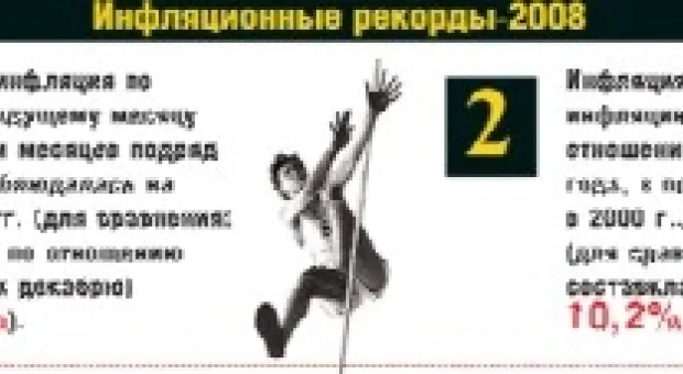 В марте инфляция стала рекордной для Украины в XXI веке