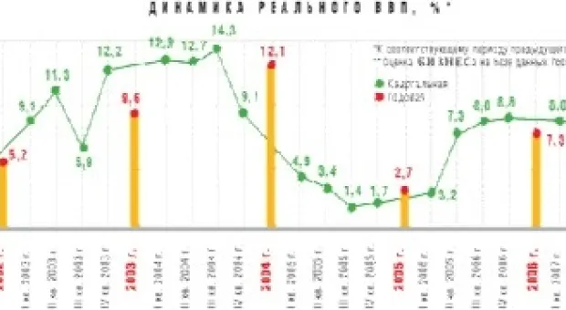 В марте инфляция стала рекордной для Украины в XXI веке