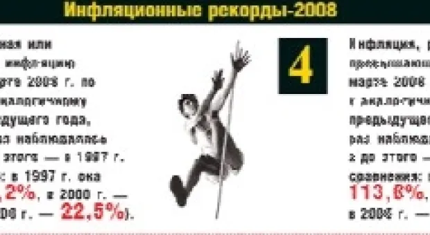 В марте инфляция стала рекордной для Украины в XXI веке