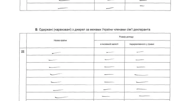 Народный контроль: если бы красные пришли к власти, то семью Василия Пархоменко, согласно его декларации, следовало бы раскулачить...
