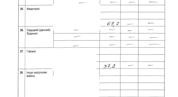 Народный контроль: если бы красные пришли к власти, то семью Василия Пархоменко, согласно его декларации, следовало бы раскулачить...