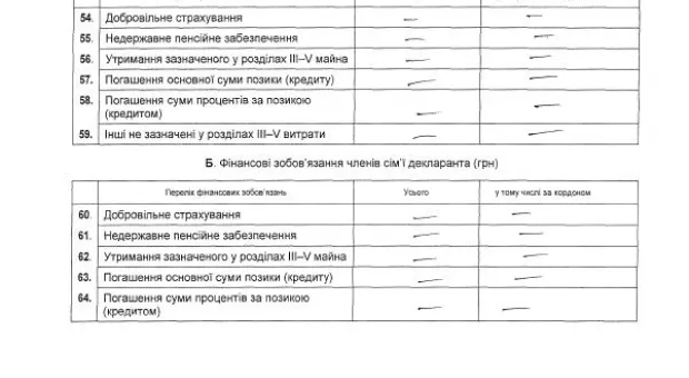 Народный контроль: если бы красные пришли к власти, то семью Василия Пархоменко, согласно его декларации, следовало бы раскулачить...