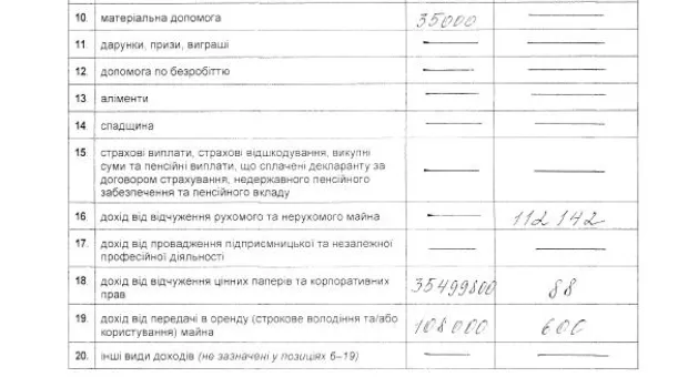 Народный контроль: в декларации Павла Лебедева можно легко отыскать источник «всех щедрот его»