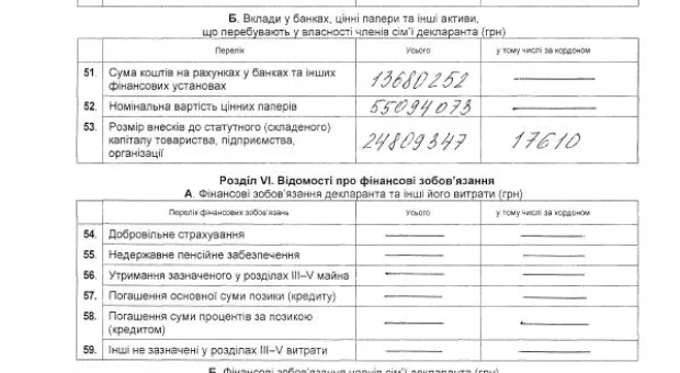 Народный контроль: в декларации Павла Лебедева можно легко отыскать источник «всех щедрот его»