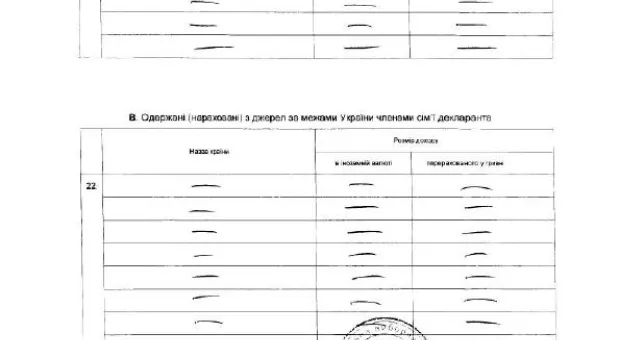 Народный контроль: «изюминкой» декларации Василия Зеленчука стала легковушка за полмилилона гривен, хотя для Севастополя это уже давно не роскошь...