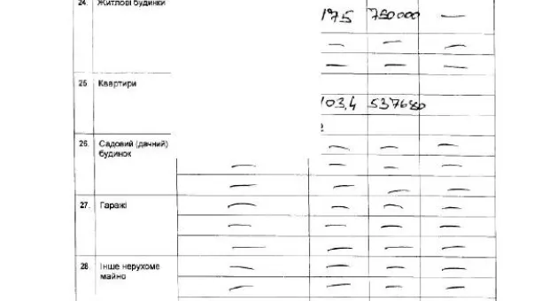 Народный контроль: «изюминкой» декларации Василия Зеленчука стала легковушка за полмилилона гривен, хотя для Севастополя это уже давно не роскошь...