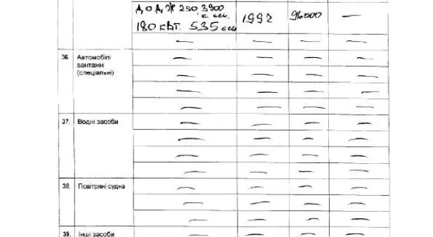 Народный контроль: «изюминкой» декларации Василия Зеленчука стала легковушка за полмилилона гривен, хотя для Севастополя это уже давно не роскошь...