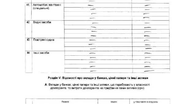 Народный контроль: «изюминкой» декларации Василия Зеленчука стала легковушка за полмилилона гривен, хотя для Севастополя это уже давно не роскошь...