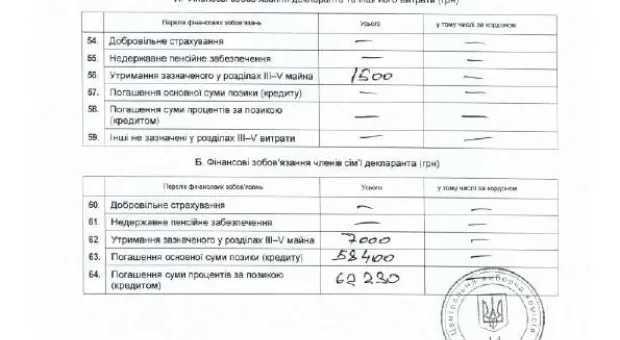 Народный контроль: «изюминкой» декларации Василия Зеленчука стала легковушка за полмилилона гривен, хотя для Севастополя это уже давно не роскошь...