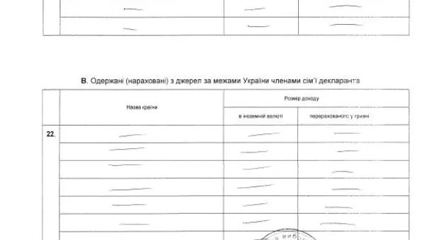 Народный контроль: судя по декларации, Вадим Колесниченко живет в страшном сне героя «Бриллиантовой руки» — на одну зарплату, поэтому не отказывается от матпомощи