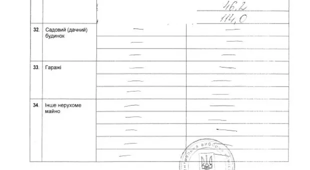 Народный контроль: судя по декларации, Вадим Колесниченко живет в страшном сне героя «Бриллиантовой руки» — на одну зарплату, поэтому не отказывается от матпомощи