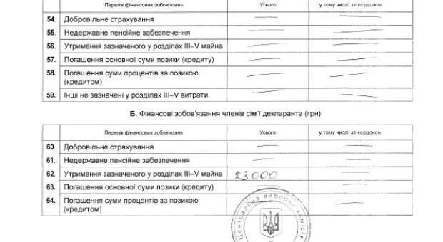 Народный контроль: судя по декларации, Вадим Колесниченко живет в страшном сне героя «Бриллиантовой руки» — на одну зарплату, поэтому не отказывается от матпомощи