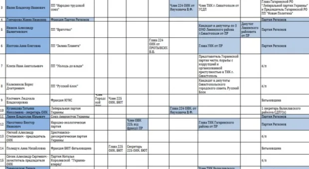 Николай Рыбаков из «УДАРа»: Партия Регионов взяла под контроль 224-й окружком