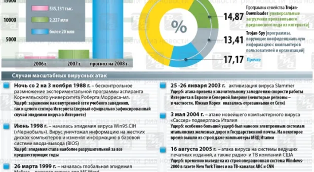 Пользователи сайта "ВКонтакте" рискуют потерять все данные компьютеров Пользователи сайта "ВКонтакте" рискуют потерять все данные компьютеров