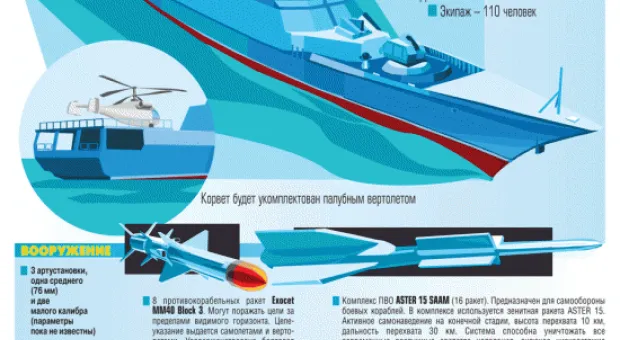 Бразильские военные приценились к украинским корветам Бразильские военные приценились к украинским корветам