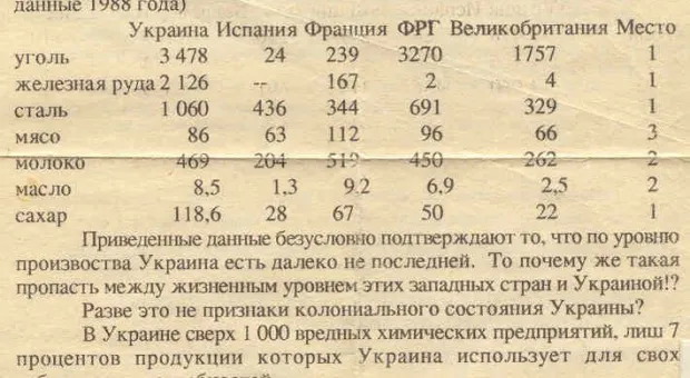 Ко Дню предательства. Антология одной грандиозной аферы