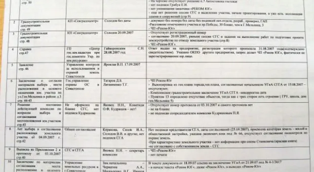 Застройка на территории гимназии в Севастополе. Хроника одного конфликта