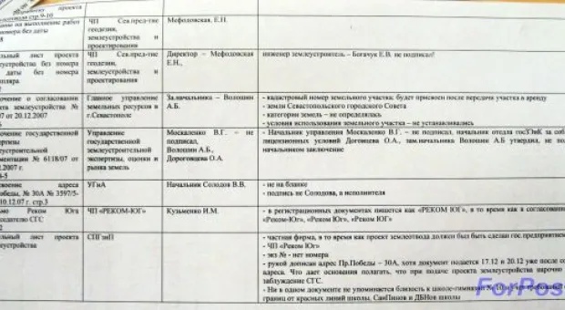 Застройка на территории гимназии в Севастополе. Хроника одного конфликта