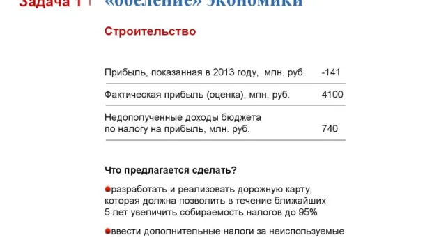 Что дальше - знает Алексей Чалый. Концепция развития Севастополя до 2030 года. Обсуждаем. Задаём вопросы. Предлагаем