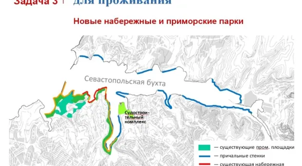 Что дальше - знает Алексей Чалый. Концепция развития Севастополя до 2030 года. Обсуждаем. Задаём вопросы. Предлагаем