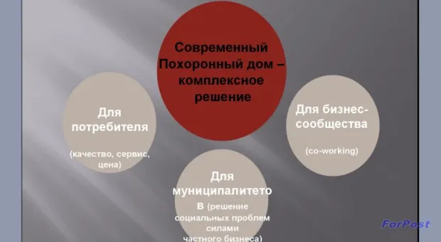 В Севастополе обсуждается проект Мемориального комплекса "Пантеон" на Дергачах