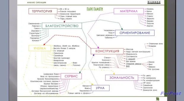 В Севастополе обсуждается проект Мемориального комплекса "Пантеон" на Дергачах