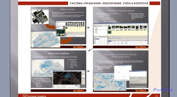В Севастополе обсуждается проект Мемориального комплекса "Пантеон" на Дергачах