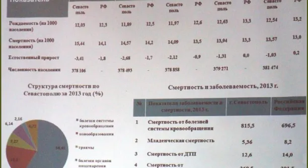 "Экономия, рациональный подход, современная логистика и текущая кропотливая работа позволят нам к 2018 году вывести медицину Севастополя из глубокого кризиса"