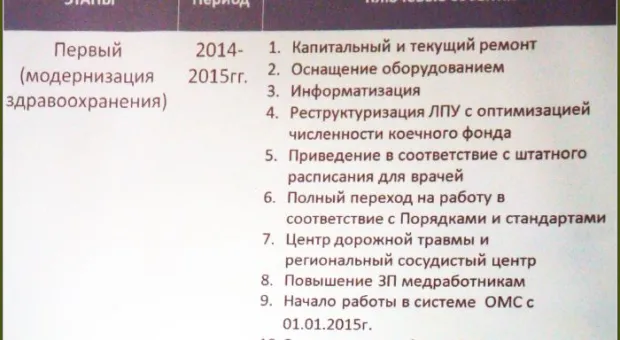 "Экономия, рациональный подход, современная логистика и текущая кропотливая работа позволят нам к 2018 году вывести медицину Севастополя из глубокого кризиса"