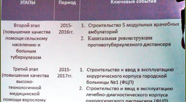 "Экономия, рациональный подход, современная логистика и текущая кропотливая работа позволят нам к 2018 году вывести медицину Севастополя из глубокого кризиса"