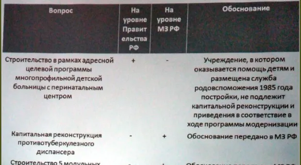 "Экономия, рациональный подход, современная логистика и текущая кропотливая работа позволят нам к 2018 году вывести медицину Севастополя из глубокого кризиса"