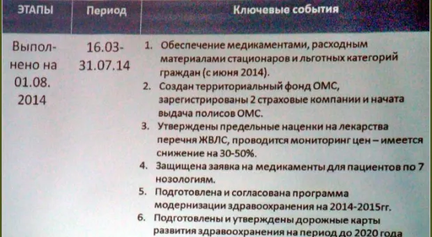 "Экономия, рациональный подход, современная логистика и текущая кропотливая работа позволят нам к 2018 году вывести медицину Севастополя из глубокого кризиса"
