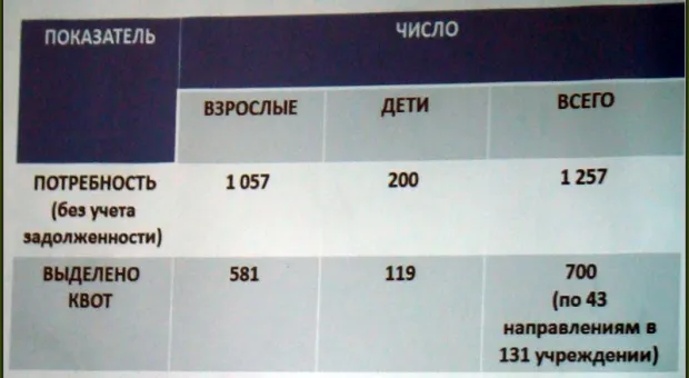 "Вы работаете в режиме аврала, и должны быстро освоить то, что мы осваивали 20 лет". В Севастополе состоялась расширенная коллегия Главного управления здравоохранения