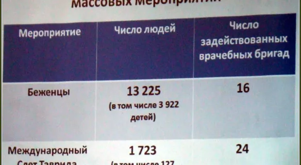 "Вы работаете в режиме аврала, и должны быстро освоить то, что мы осваивали 20 лет". В Севастополе состоялась расширенная коллегия Главного управления здравоохранения