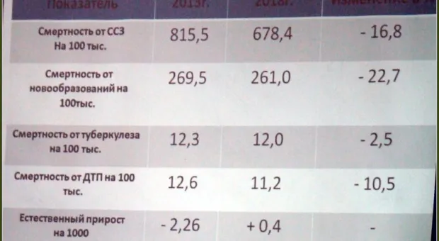 "Вы работаете в режиме аврала, и должны быстро освоить то, что мы осваивали 20 лет". В Севастополе состоялась расширенная коллегия Главного управления здравоохранения