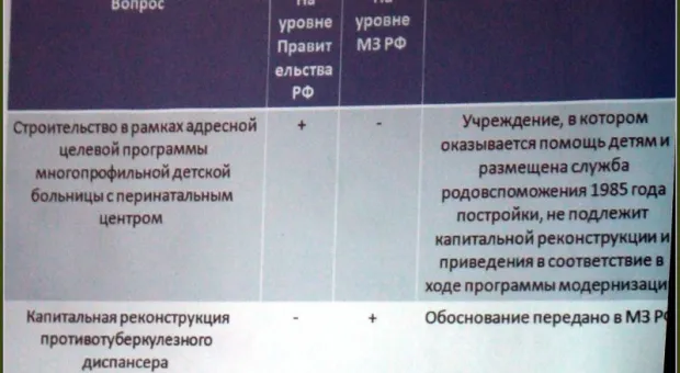 "Вы работаете в режиме аврала, и должны быстро освоить то, что мы осваивали 20 лет". В Севастополе состоялась расширенная коллегия Главного управления здравоохранения
