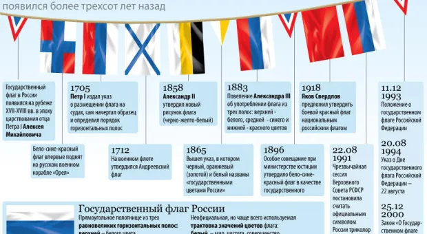 День флага РФ: символ страны в будни и в праздники