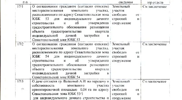 Дерибан в законе (Полный список счастливых дачников)