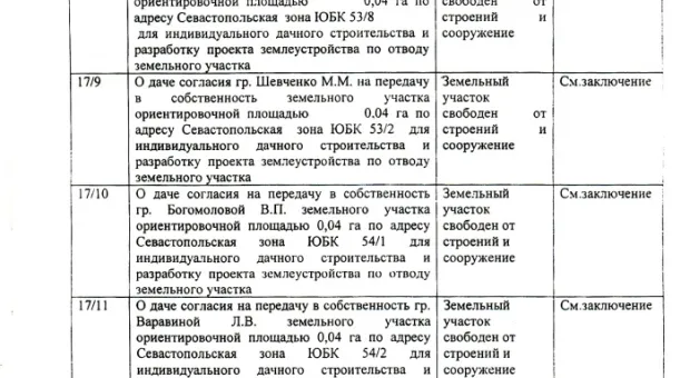 Дерибан в законе (Полный список счастливых дачников)