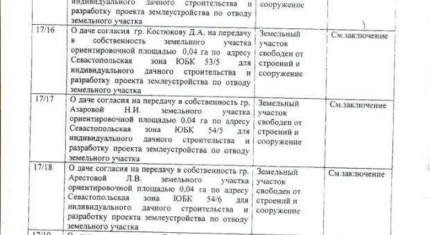 Дерибан в законе (Полный список счастливых дачников)