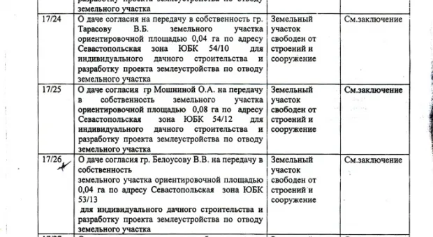 Дерибан в законе (Полный список счастливых дачников)