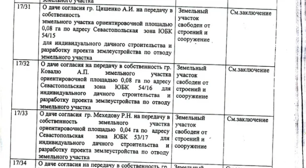 Дерибан в законе (Полный список счастливых дачников)
