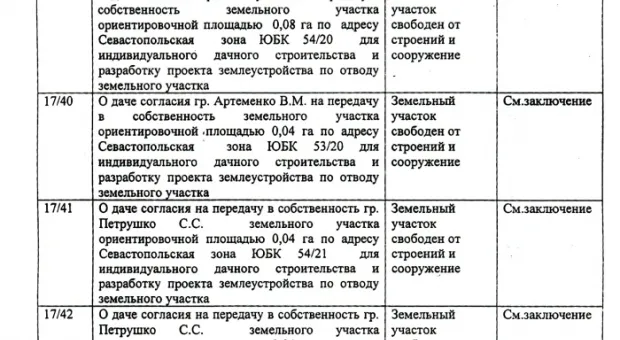 Дерибан в законе (Полный список счастливых дачников)