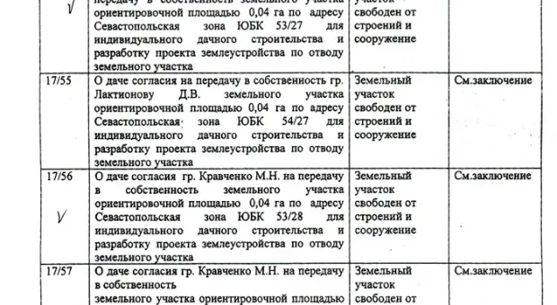 Дерибан в законе (Полный список счастливых дачников)