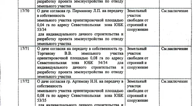 Дерибан в законе (Полный список счастливых дачников)
